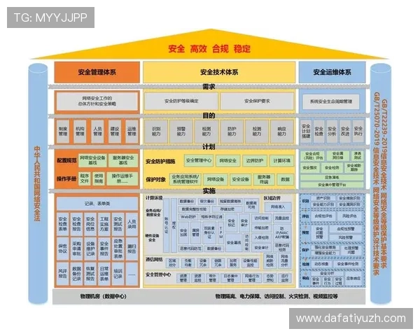 大发888娱乐平台的安全保障措施全面升级,确保玩家个人信息与资金安全无忧 大发888娱乐平台的安全保障措施全面升级,确保玩家个人信息与资金安全无忧